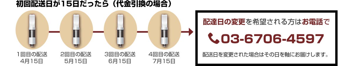 配達日の変更