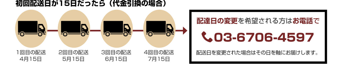 代金引換の場合の配達日