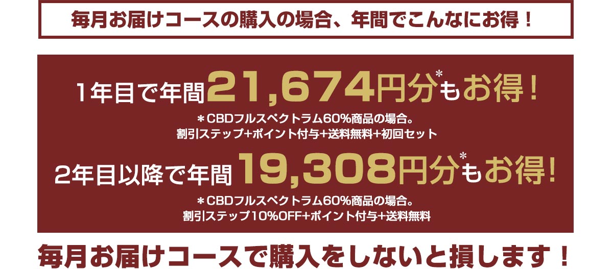 毎月お届けコースは年間でこんなにお得