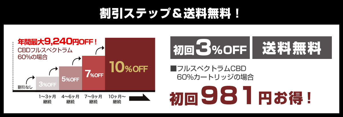 初回3%OFF&送料無料