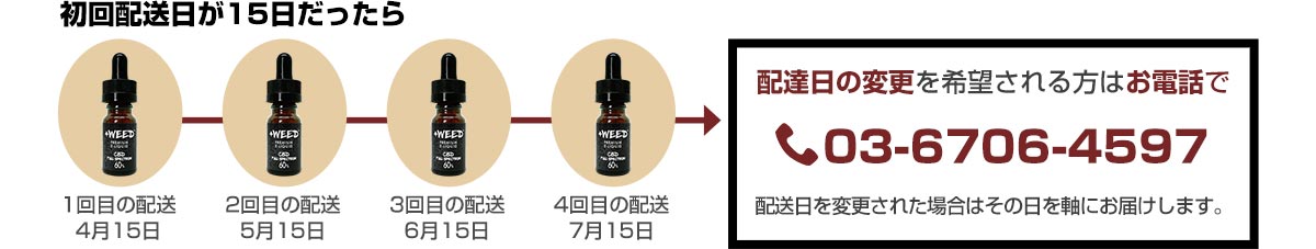 配達日の変更