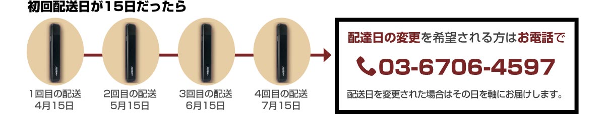 代金引換の場合の配達日