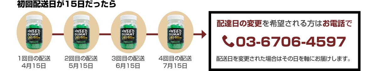 代金引換の場合の配達日