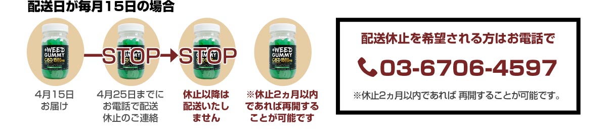 毎月お届けコース退会方法
