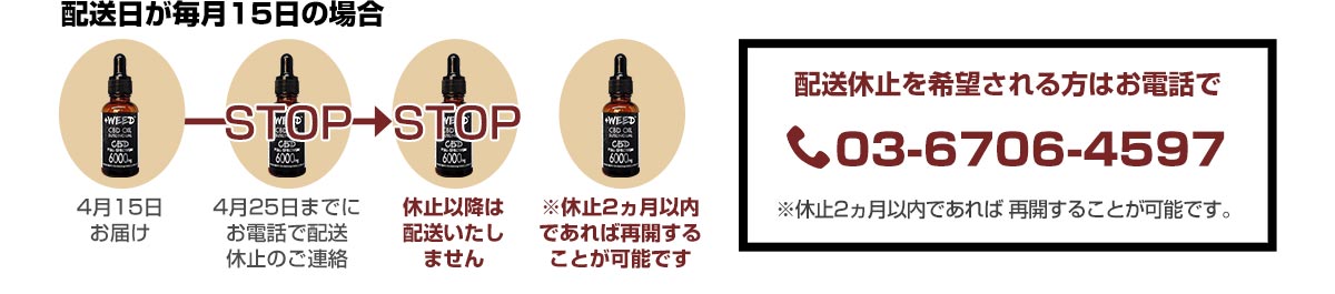 毎月お届けコース退会方法