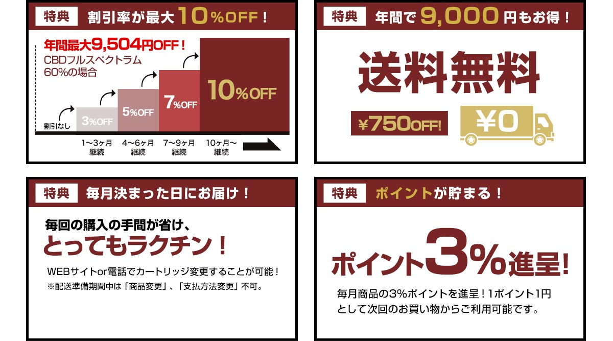 4大特典詳細内容