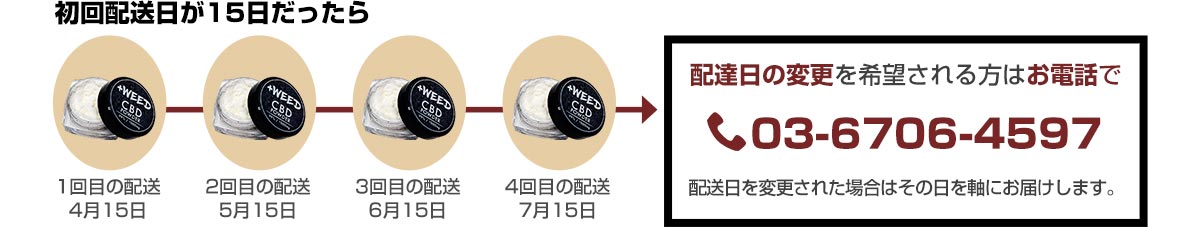 配達日の変更