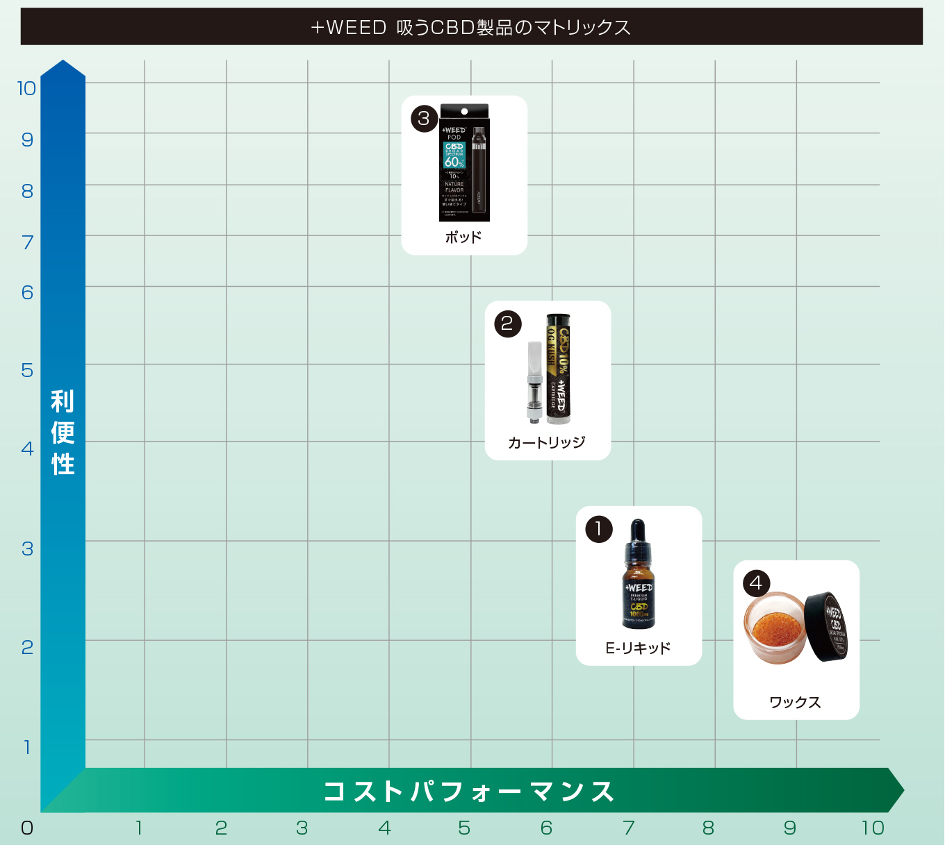 吸うCBD製品マトリックス