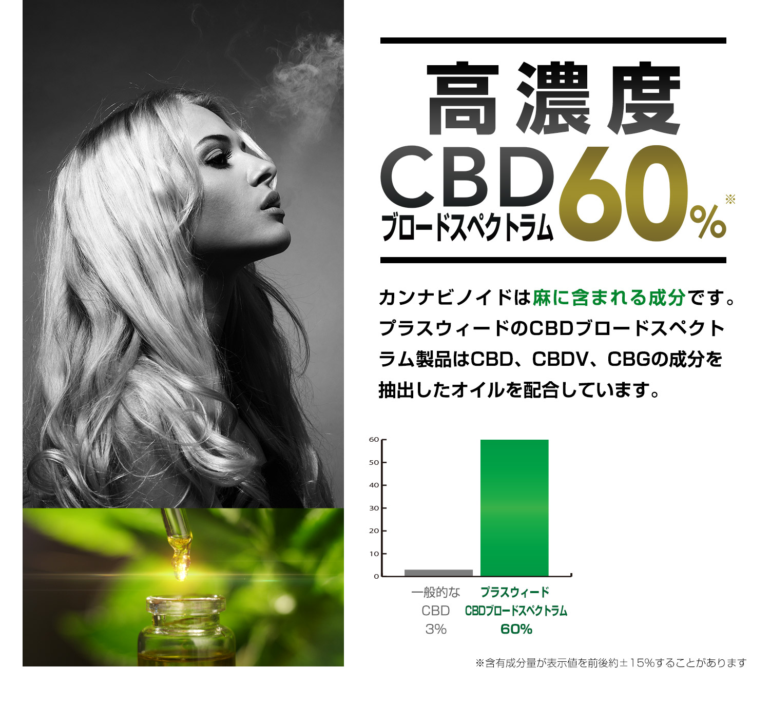 高濃度CBD60%
