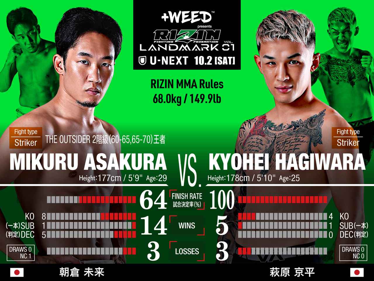 朝倉未来 vs. 萩原京平
