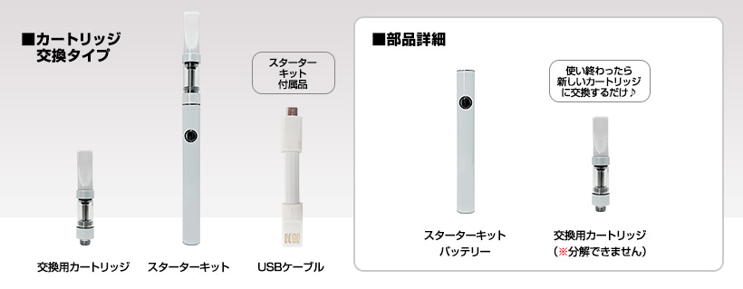 カートリッジ交換タイプについて