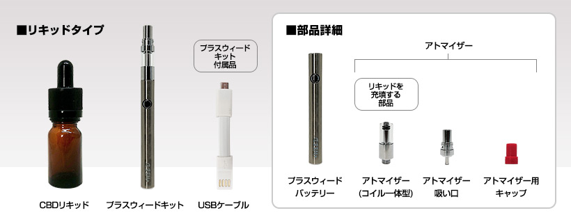 CBDリキッドタイプについて